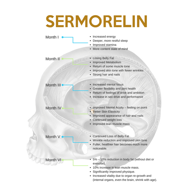 Sermorelin Nasal Spray