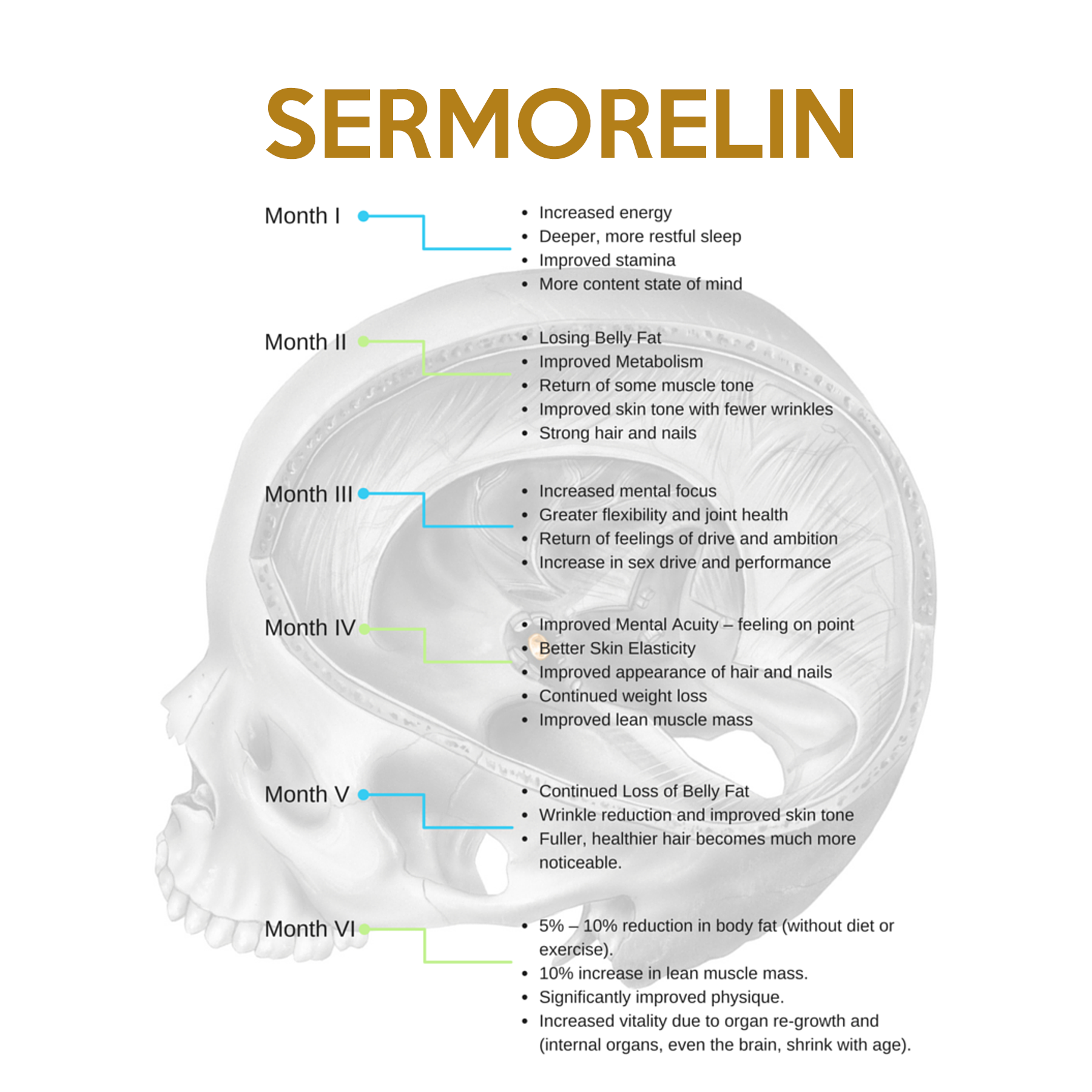 Sermorelin Troche