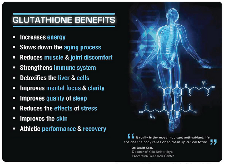 Glutathione Nasal Spray