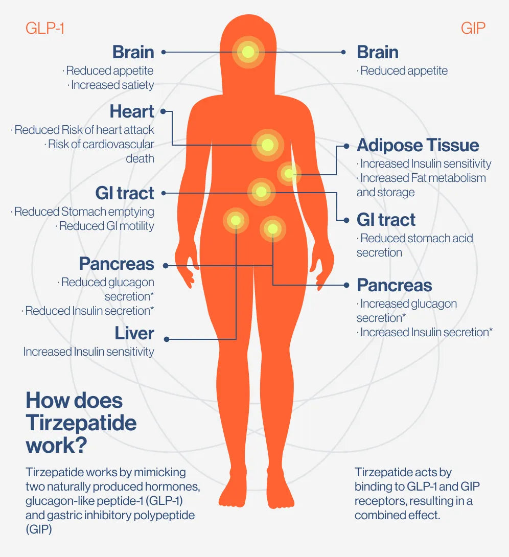 Tirzepatide Drops — 90 Day Starter Plan